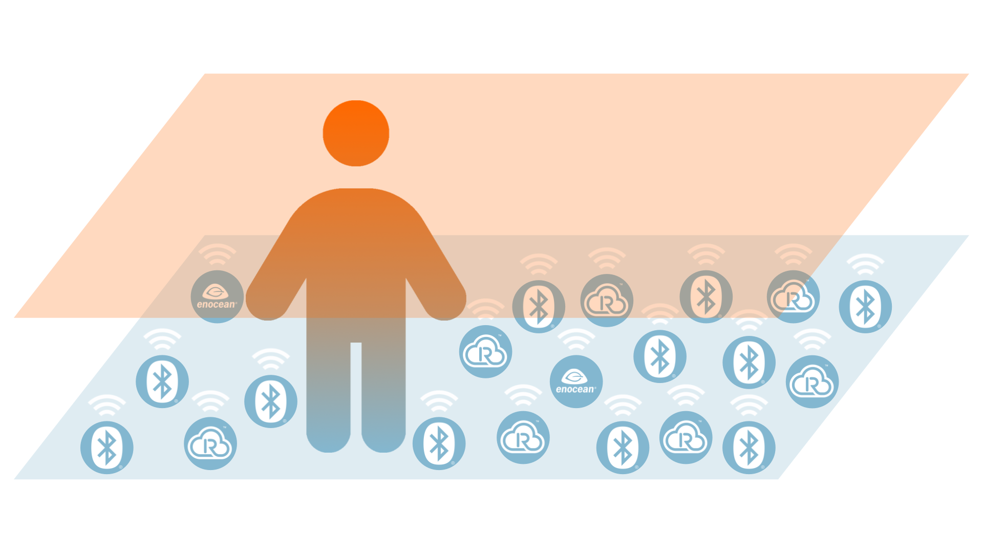 Ambient IoT Data