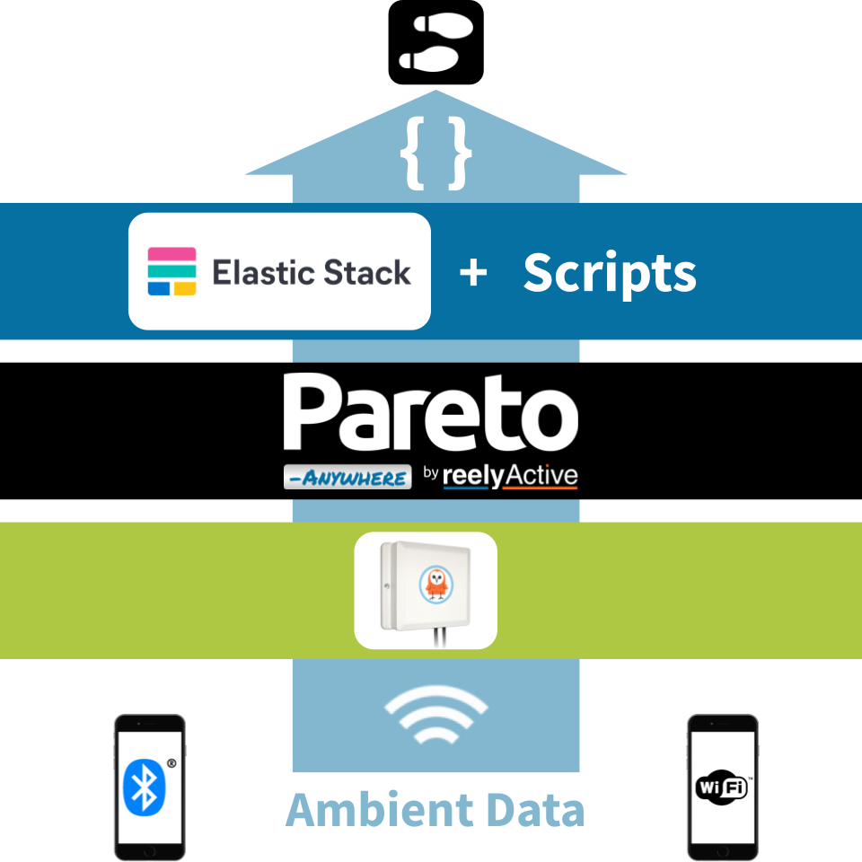 Civilia Technology Stack