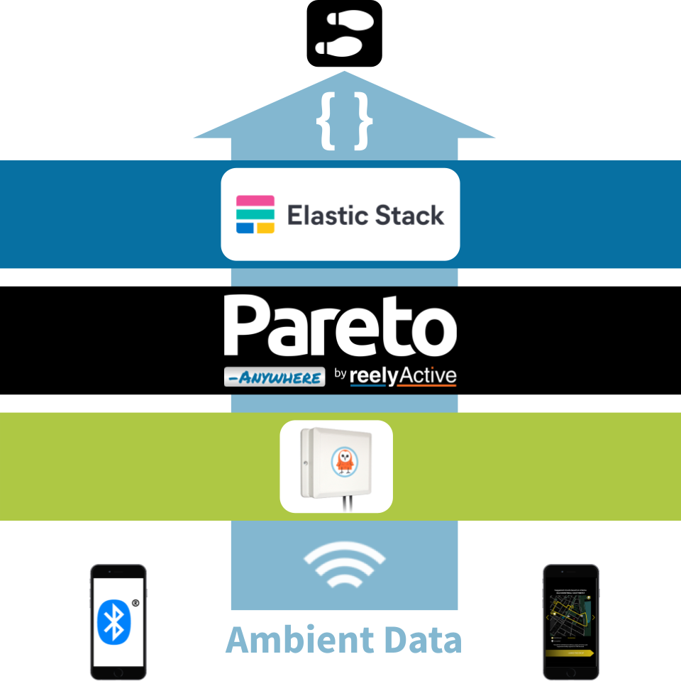 Montreal en Histoires Cite Memoire Technology Stack