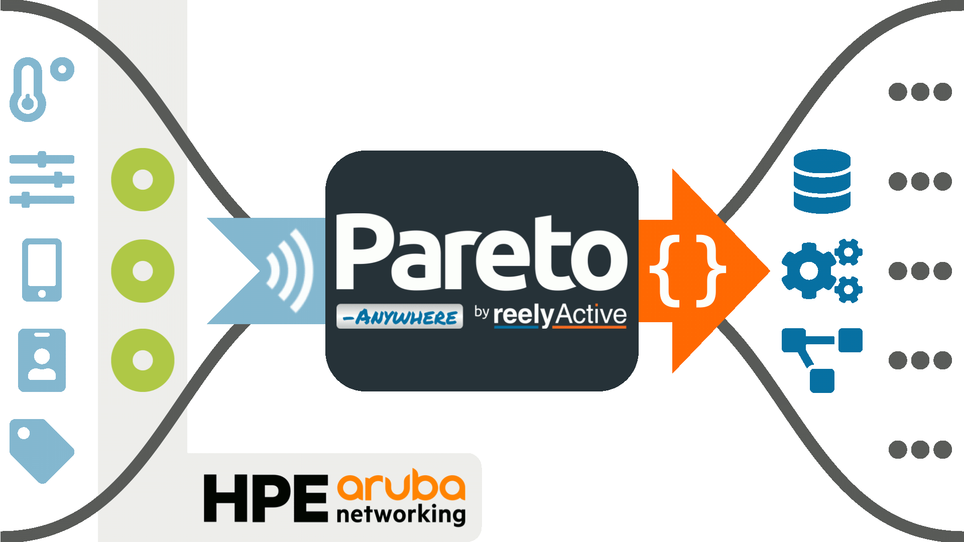 Pareto Anywhere & HPE Aruba Networking