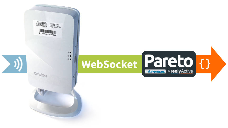 Aruba WebSocket