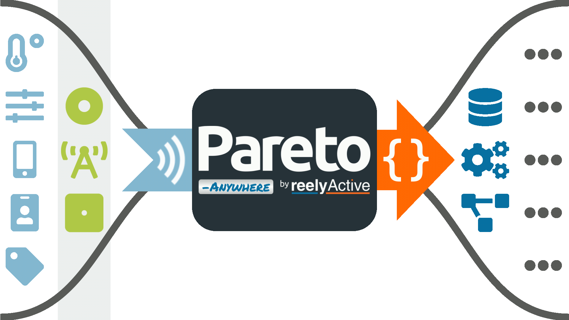 Pareto Anywhere Ambient Infrastructure