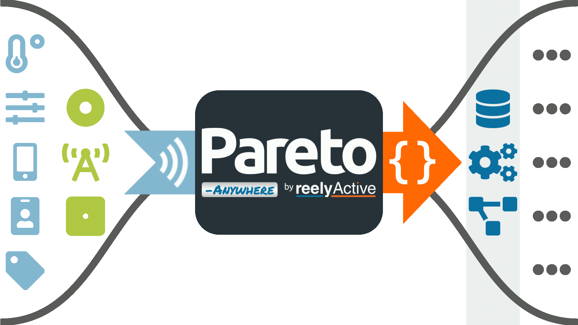 Pareto Anywhere Software Integrations