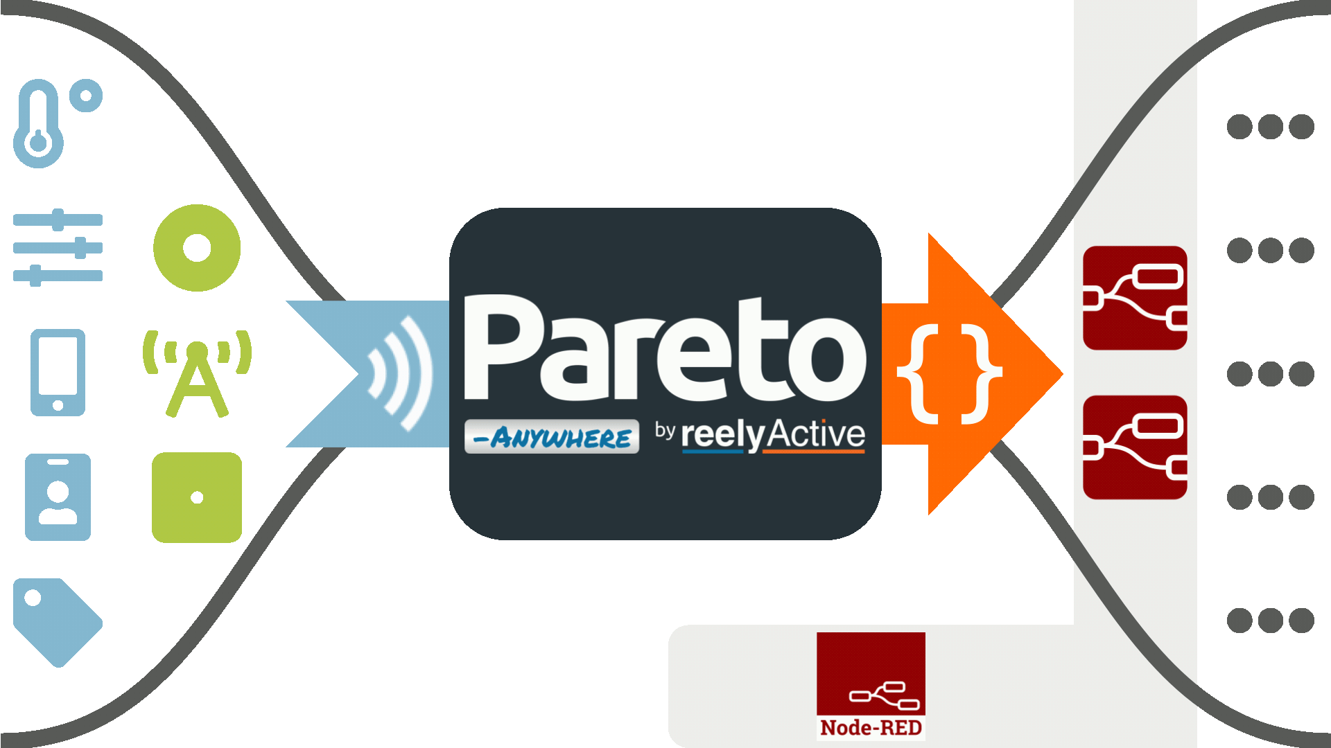 Pareto Anywhere with Node-RED