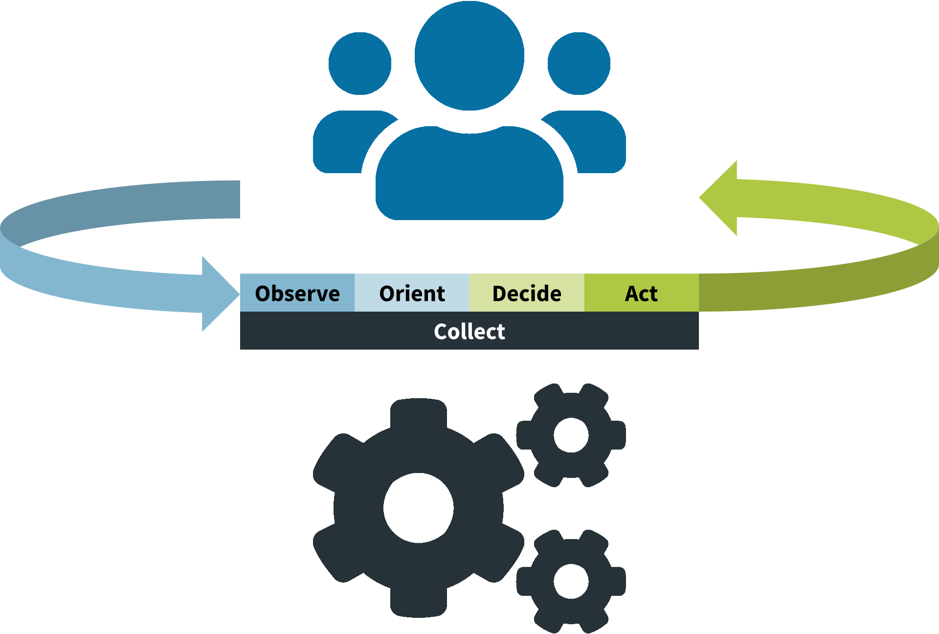 Agile Digital Transformation