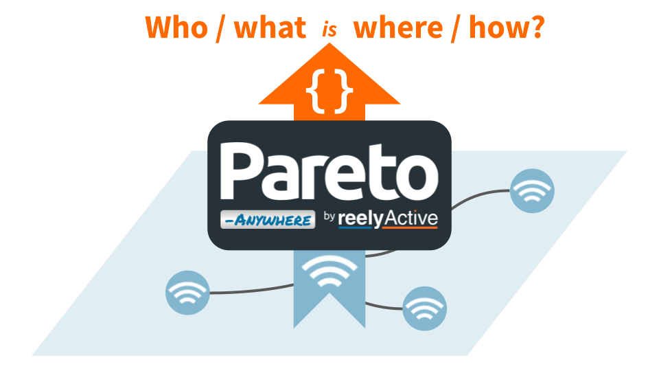 Pareto Anywhere middleware
